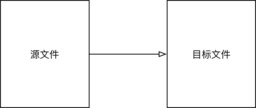 [外链图片转存失败,源站可能有防盗链机制,建议将图片保存下来直接上传(img-weovutgs-1643883616294)(media/15019810951755/025_%E5%A4%8D%E5%88%B6%E6%96%87%E4%BB%B6.png)]