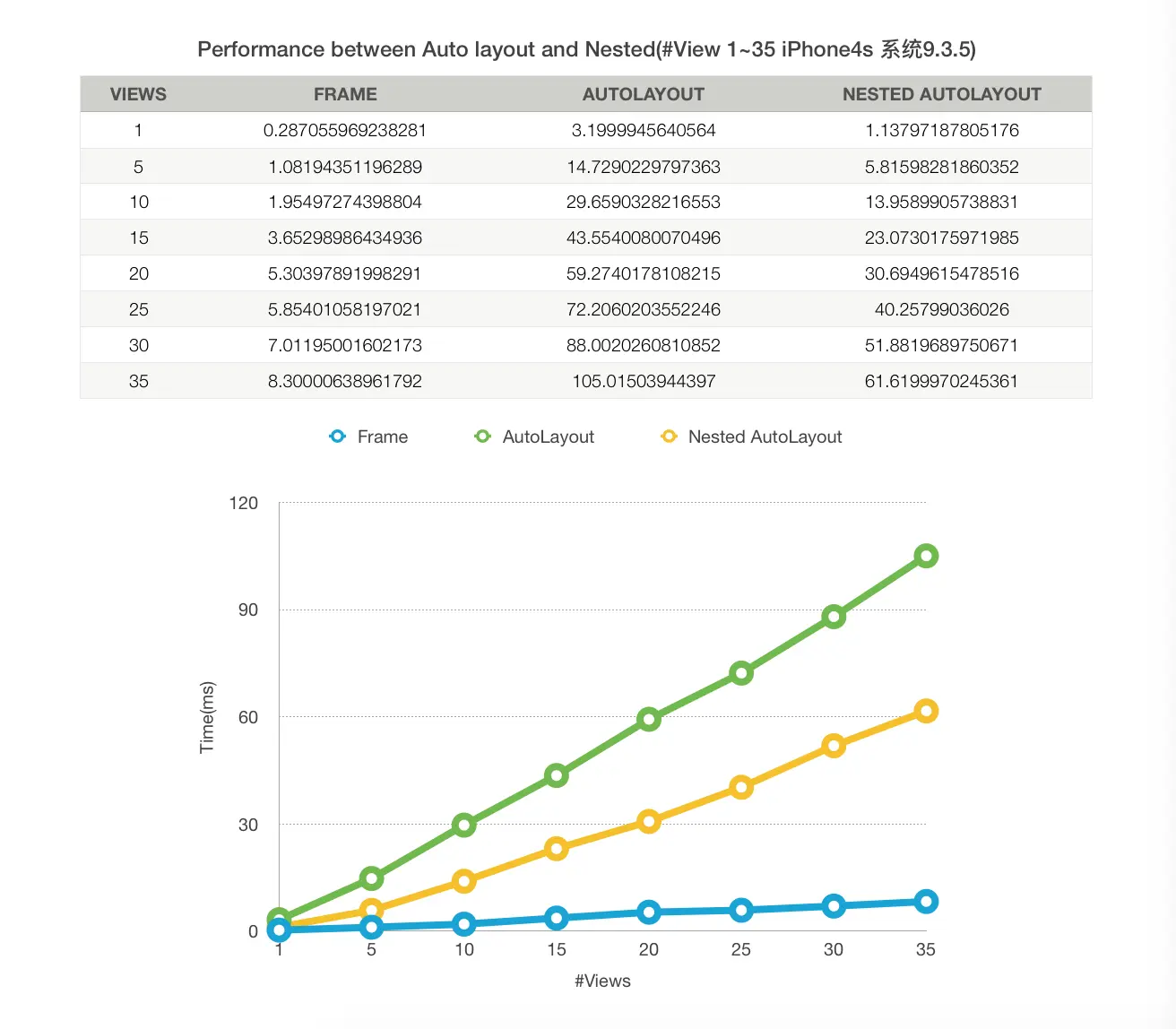 视图数量范围为 1~35.png
