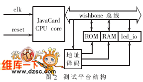 测试平台框架结构图