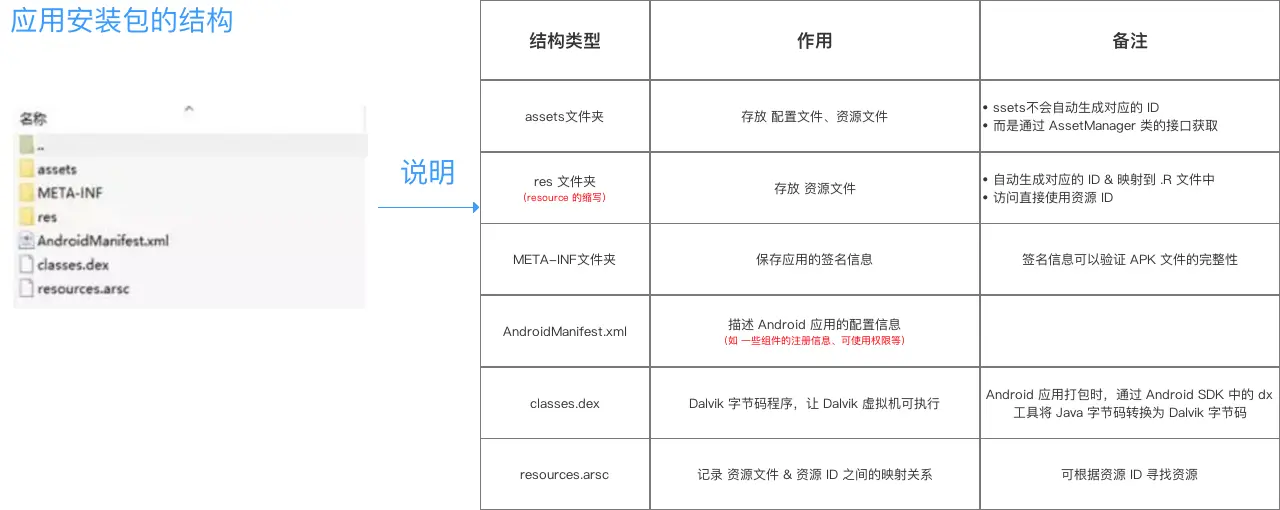 示意图