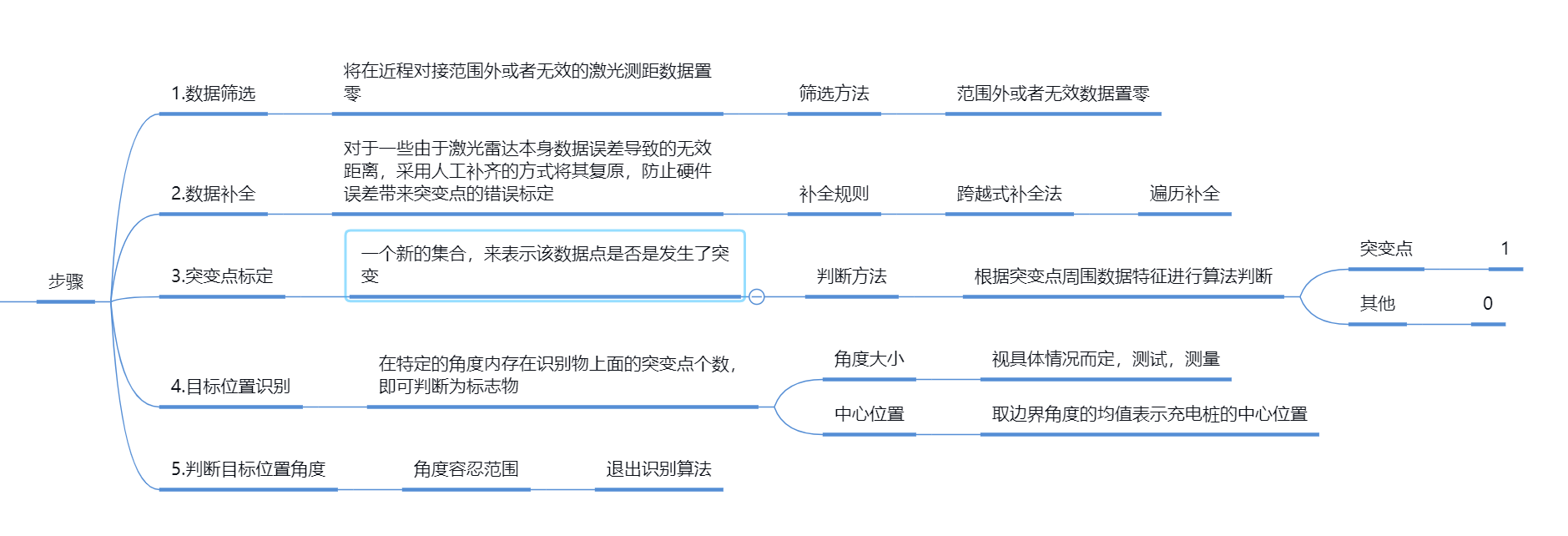 屏幕截图 2021-12-26 152040