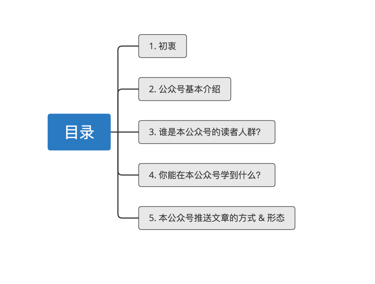 示意图