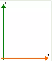 PDF X,Y coords