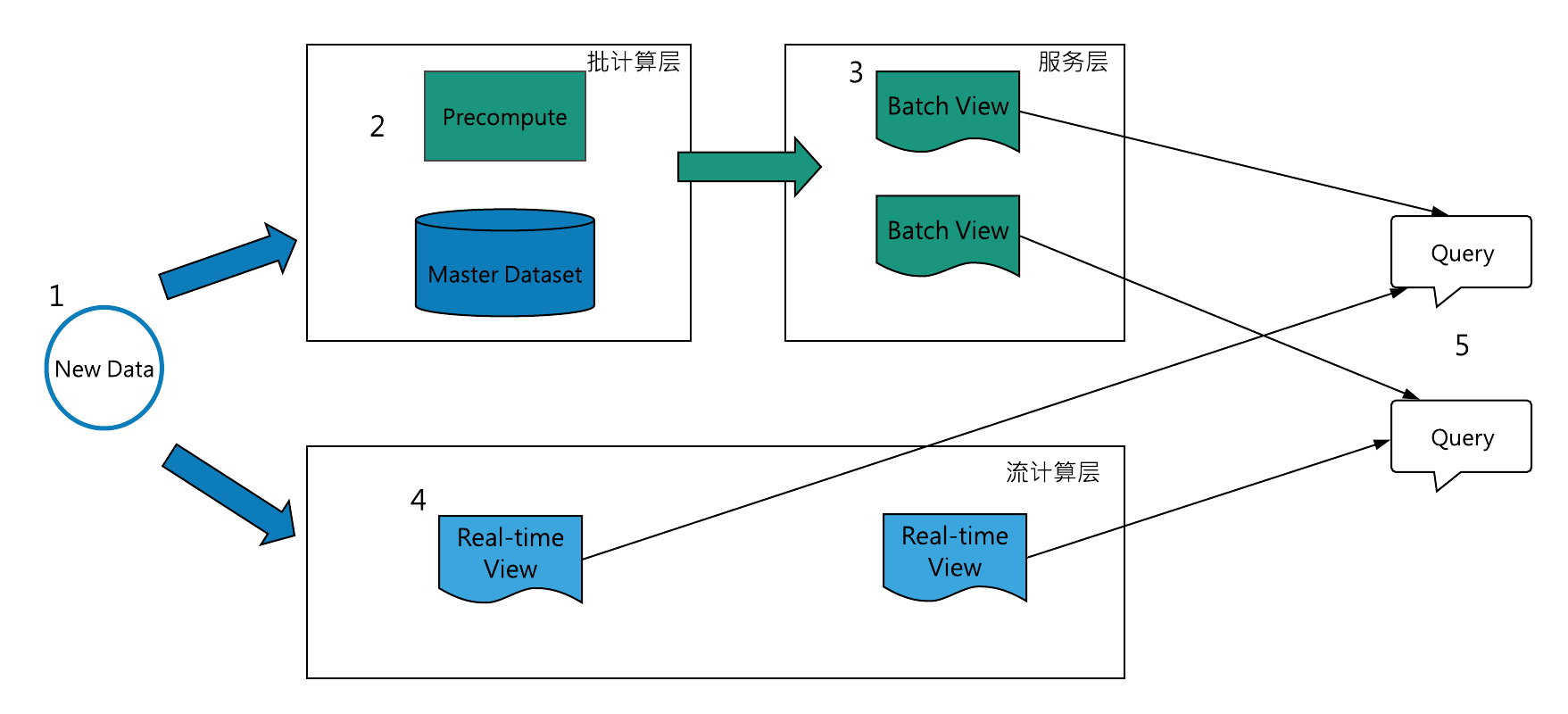 lambda_1_