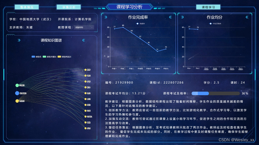 大屏可视化展示——课程总体学习情况