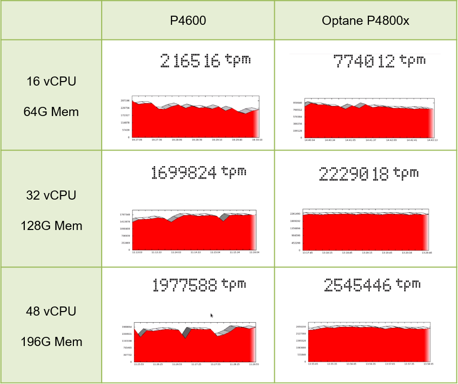 1563422639335646.png 对比数据.png