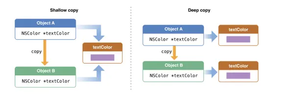 object copying
