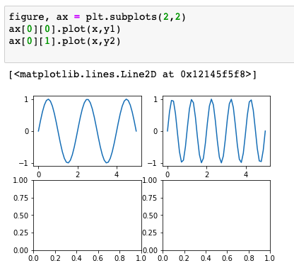 Python matplotlib如何删除subplots中多余的空白子图_python去掉没有画的子图-CSDN博客