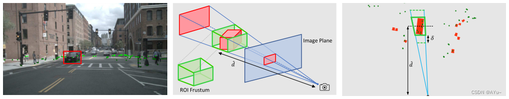 CenterFusion: Center-based Radar and Camera Fusion for 3D Object ...