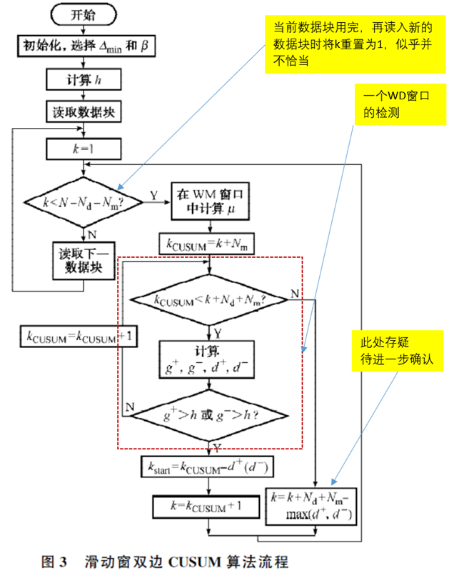 watermark,type_ZHJvaWRzYW5zZmFsbGJhY2s,shadow_50,text_Q1NETiBA56yo54mb5oWi6ICV,size_20,color_FFFFFF,t_70,g_se,x_16