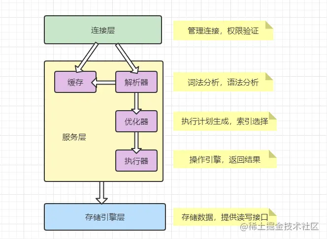 image-20211007102305222