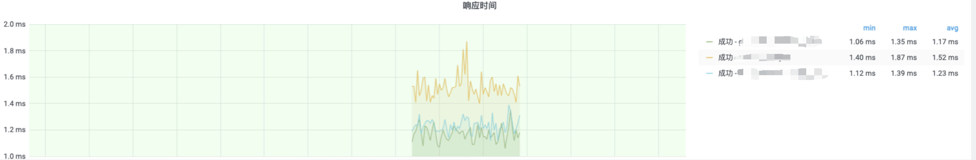 优化前性能