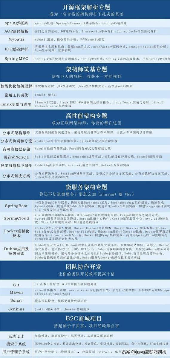 985毕业，半路出家28岁进军Java，坚持奋斗了三年现如今年薪36W+