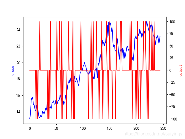 Talib技术因子详解(十)插图13 Talib技术因子详解(十)