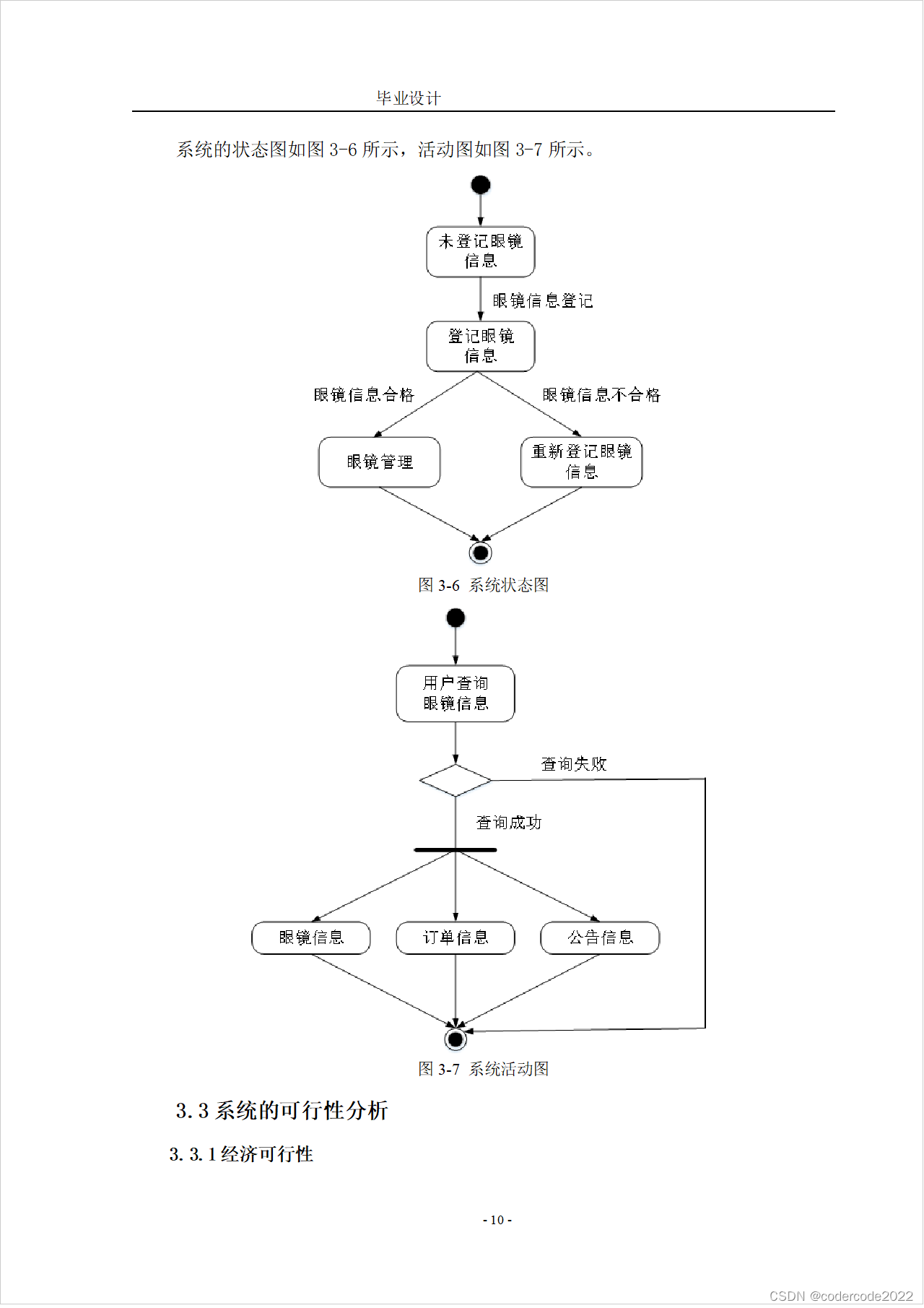 基于ssm视康眼镜网店销售系统的设计与实现-CSDN博客