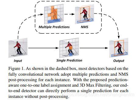 深度学习论文: End-to-End Object Detection with Fully Convolutional Network及其 ...