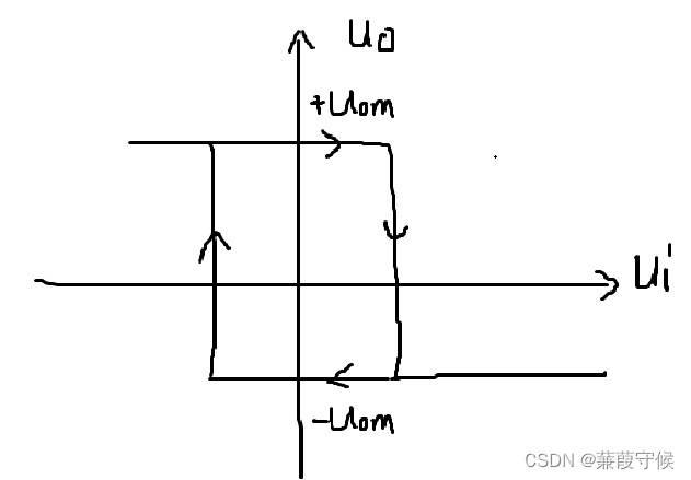 模拟电子技术基础—滞回比较器