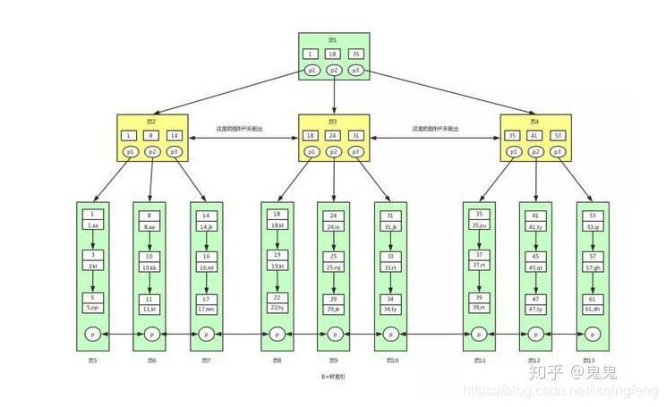 [外链图片转存失败,源站可能有防盗链机制,建议将图片保存下来直接上传(img-kDUueSXC-1593145457913)(../../Desktop/md/assets/1582513238372.png)]