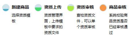 电商后台：商品管理系统