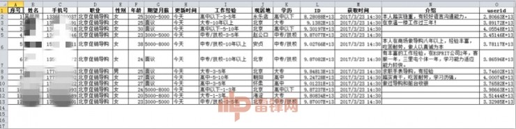深度 | 700块钱买到全国简历，58同城信息采集器到底有多逆天？