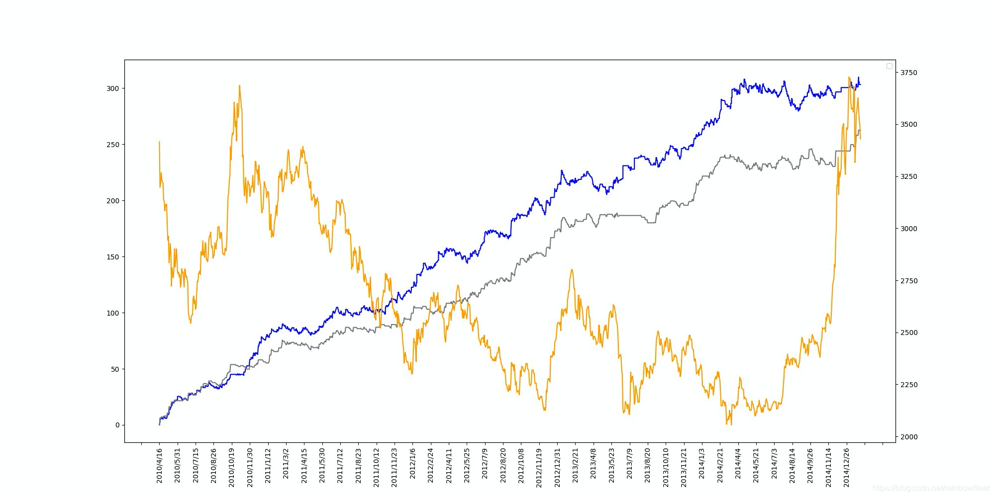 基于市场情绪平稳度的股指期货日内交易策略_期货日内交易策略pdf-CSDN博客