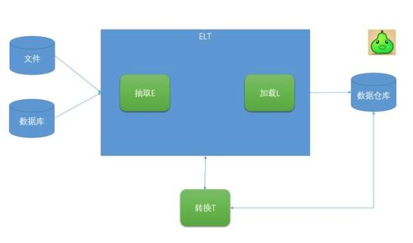 你需要知道的ETL基础知识