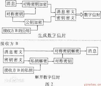 一文读懂：密钥-加密算法-数字证书相关概念