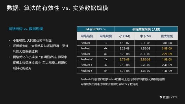 依图颜水成：AI芯片设计要深度融合算法，才能实现极致性能