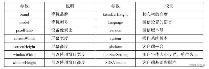 微信小程序开发与运营总结