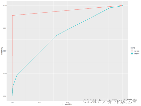 R语言基于ggplot绘制多条ROC曲线(2)_logistic回归r语言多个模型roc画一起-CSDN博客