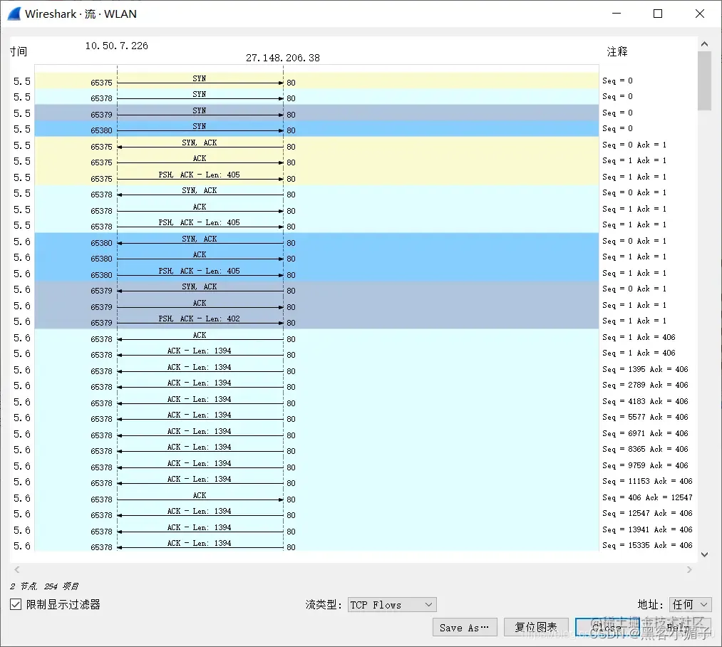 如何使用wireshark_超级实用wireshark的使用技巧！_