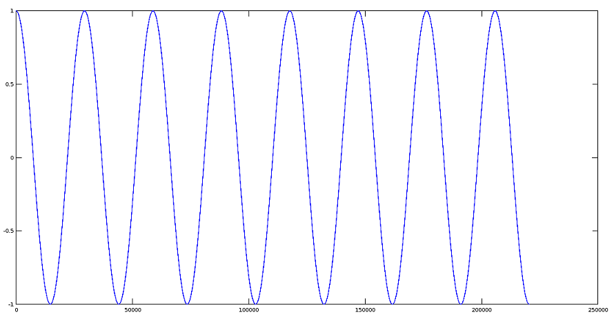 使用Octave音频处理（三）：数学技术处理音频文件使用Octave音频处理（三）：数学技术处理音频文件