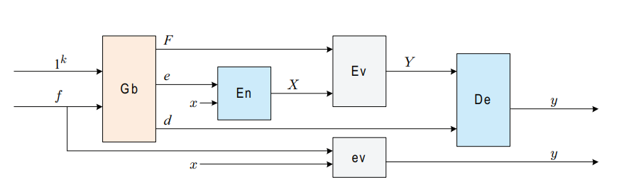 图2 完整的姚氏电路[2]