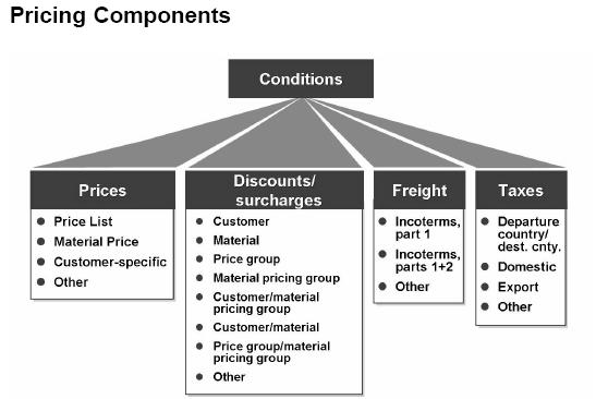 priceComponent.JPG