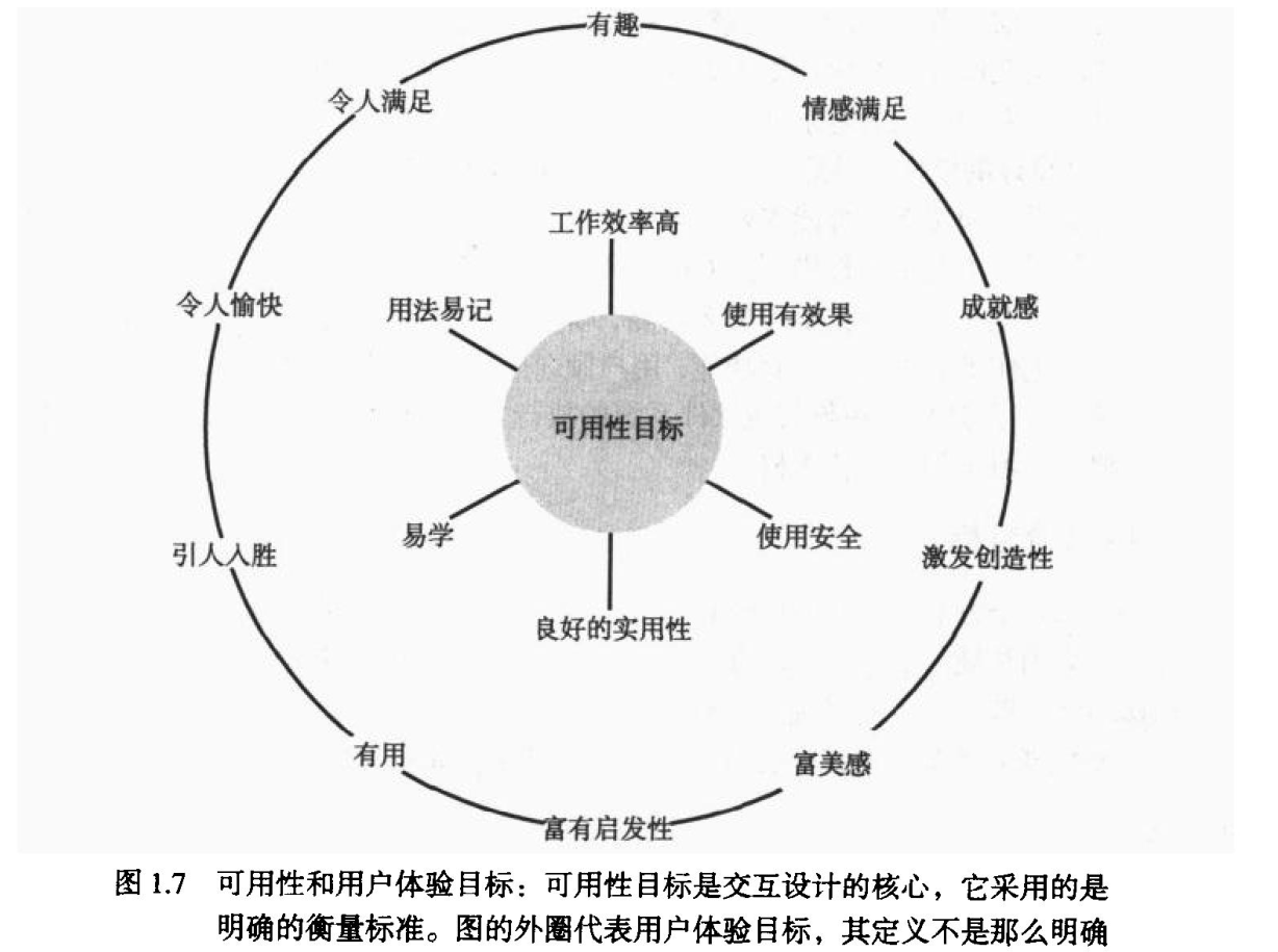 可用性和用户体验目标