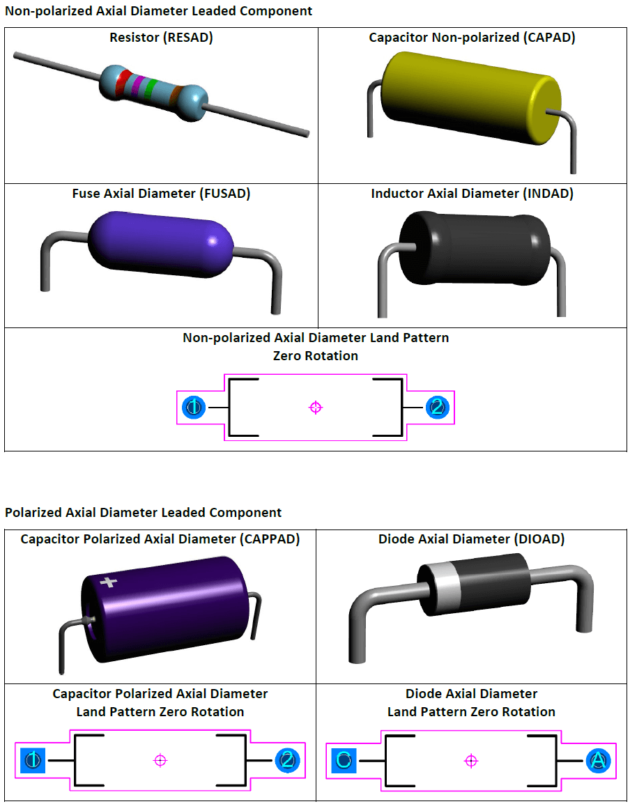 Non-polarized Axial Diameter Leaded Component, Polarized Axial Diameter Leaded Component