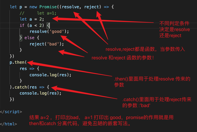 一图看懂javascript promise的用法_js promise 图型解析-CSDN博客