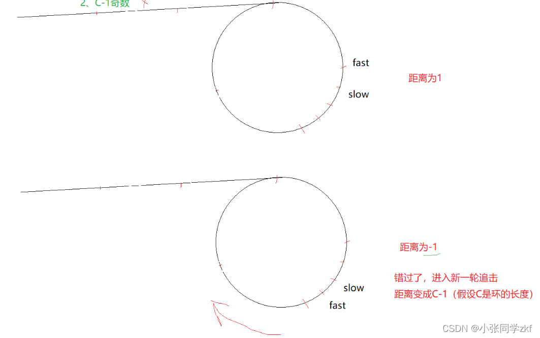 【数据结构】链表专题3_链表中是否有环