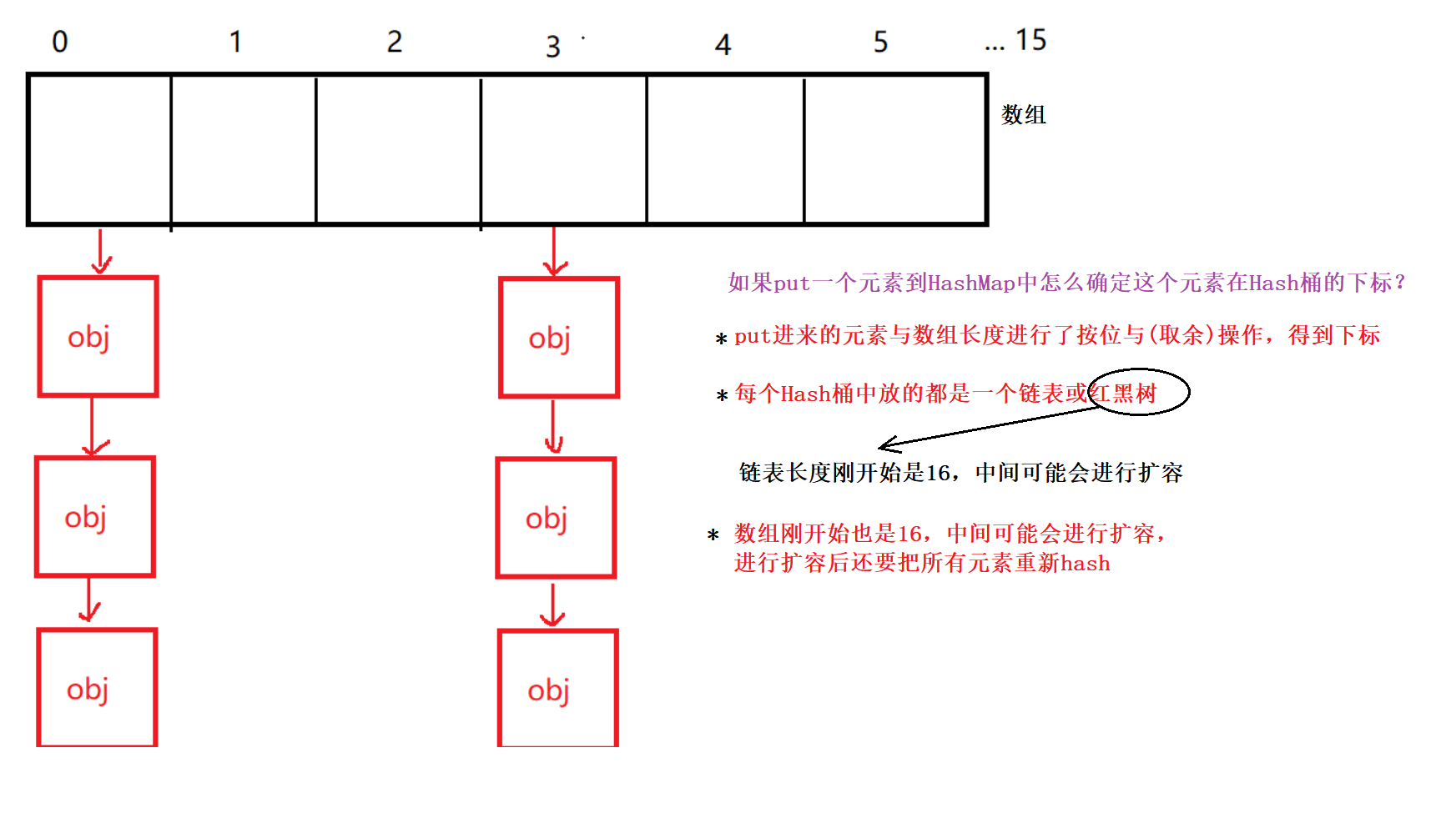 线程安全的集合类