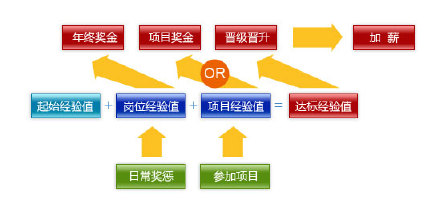 我看盛大 <wbr>[以下内容仅为个人观点]