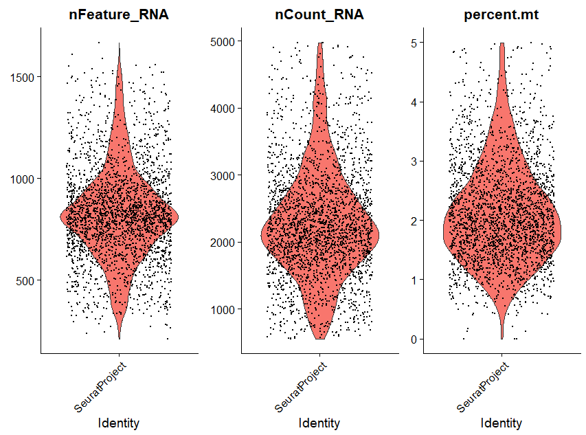 过滤后小提琴图