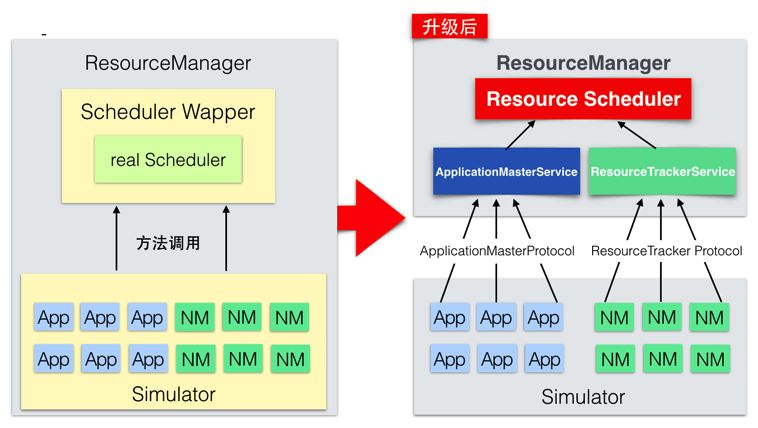 调度压力模拟器 640?wx_fmt=png