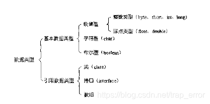 变量数据类型