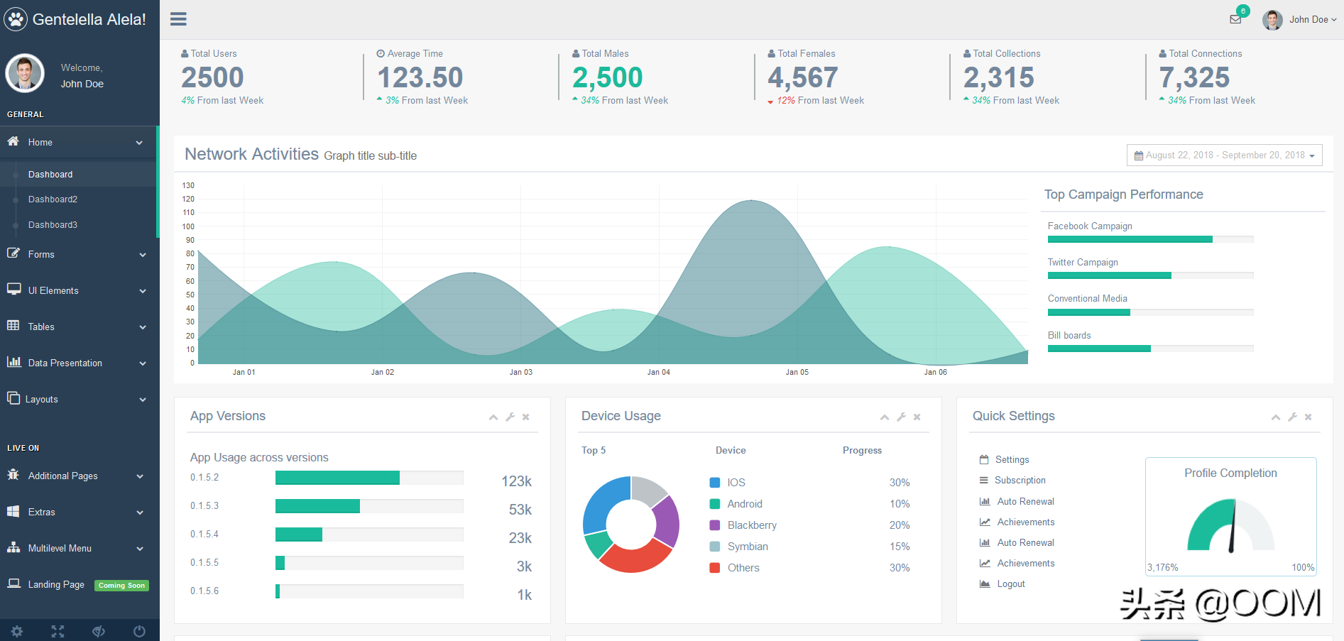 程序员副业必备10个Github开源项目,一键生成后台系统