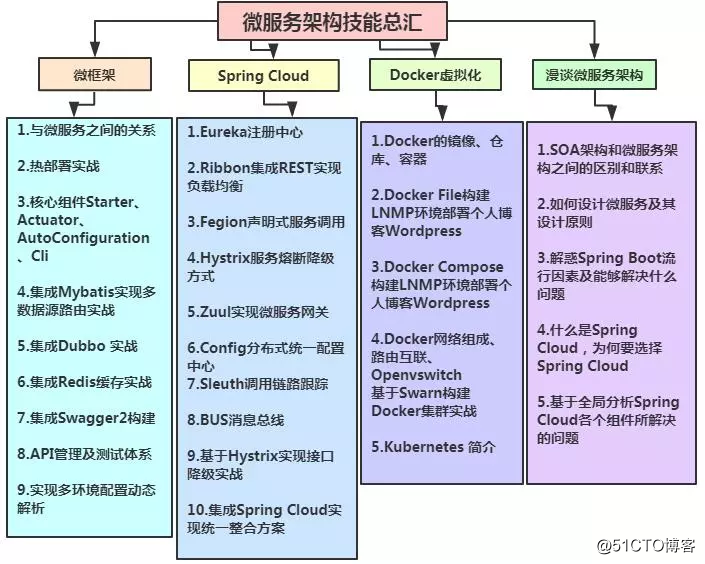 三年JAVA开发经验如何做到年薪35万