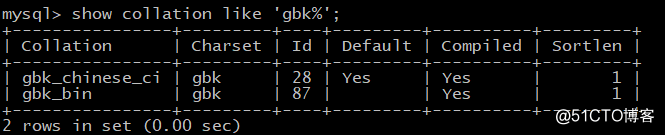 MySQL字符集选择