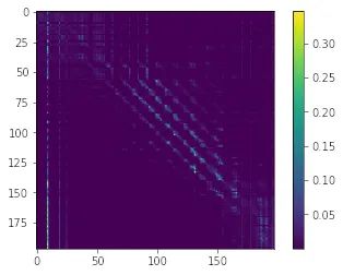最强辅助Visualizer:简化你的Vision Transformer可视化!-CSDN博客