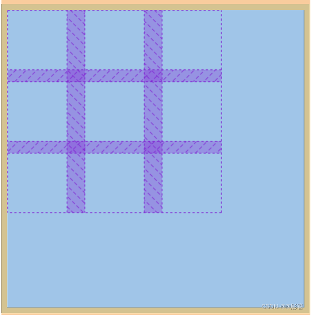 grid布局基础到实战