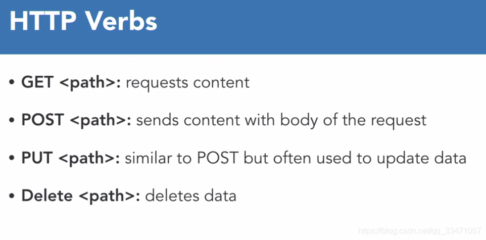 Express and node.js_const parsedurl = url.parse(req.url, true);-CSDN博客