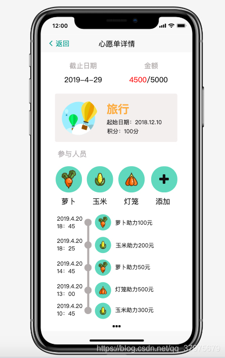 心愿单详情